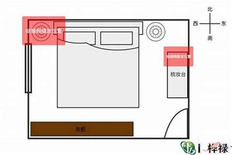 房间风水摆设|13 条风水卧室规则：床位、房间布局，促进安宁睡眠和身体健康